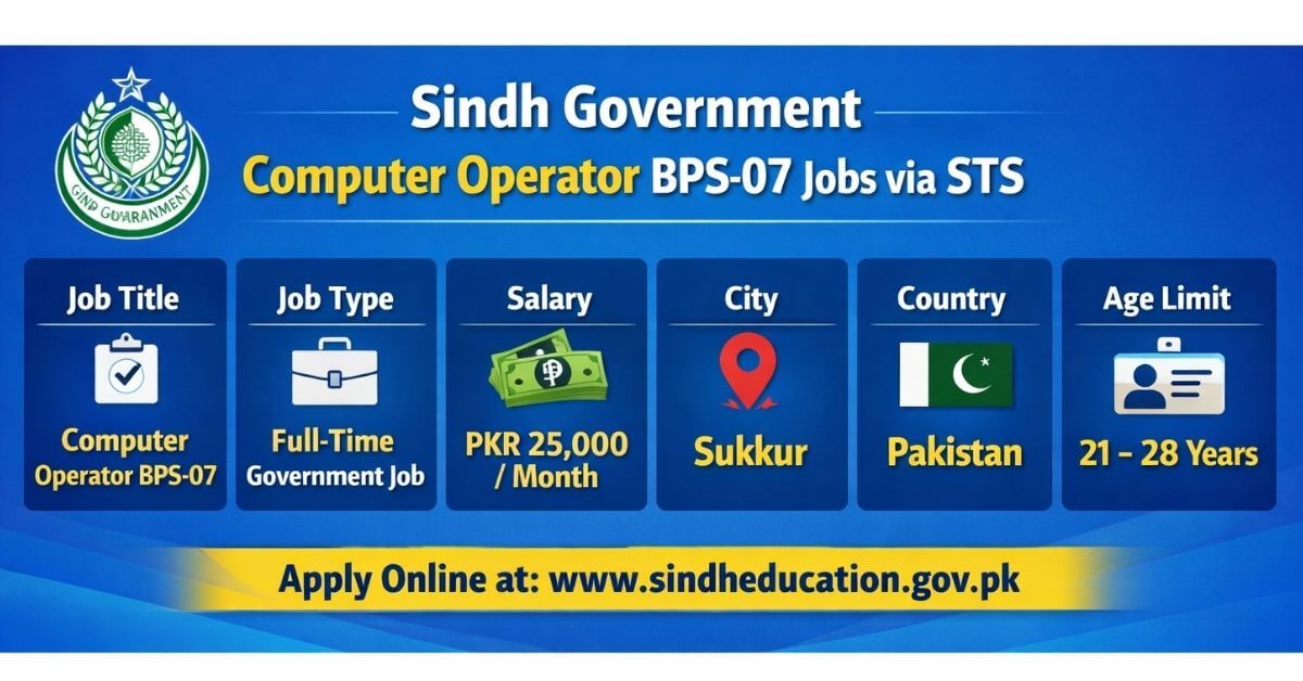 Sindh Government Computer Operator BPS-07 Jobs via STS